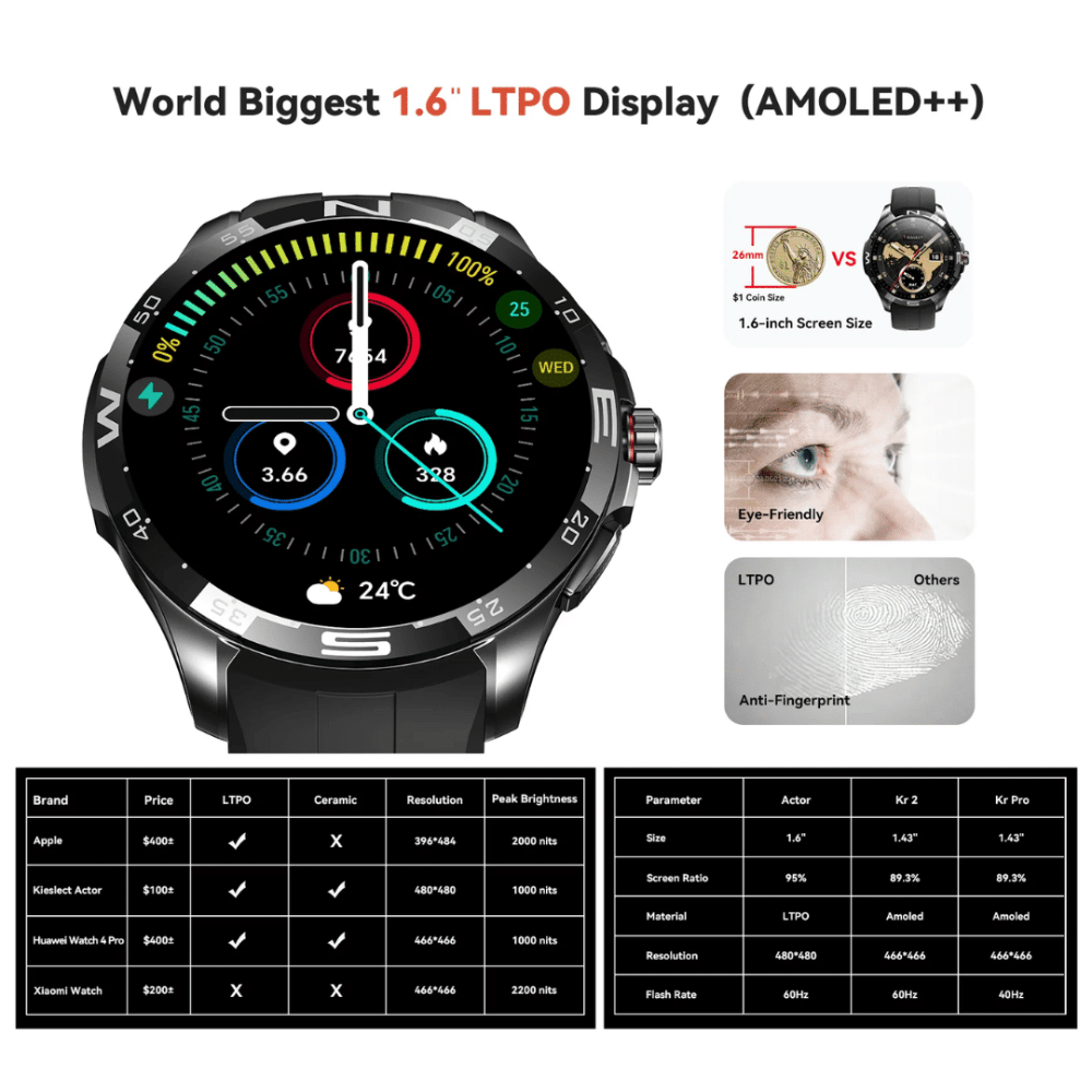 SMARTWATCH KIESLECT/ACTOR 1.6 AMOLED GPS GESTION DE SALUD BT5.3 5ATM 500MAH COLOR NEGRO